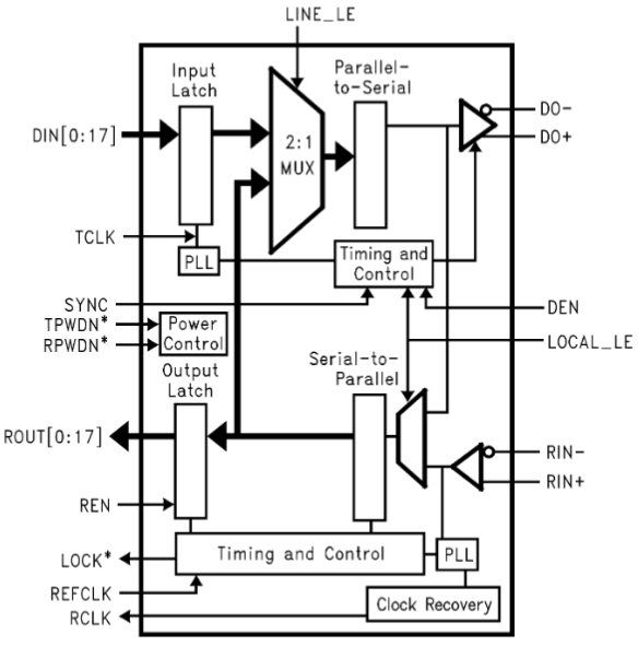 DS92LV18TVVX NOPB